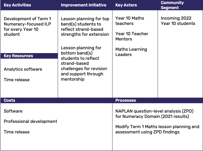 Implementing data analysis for continuous school improvement